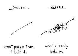 roads to sucess